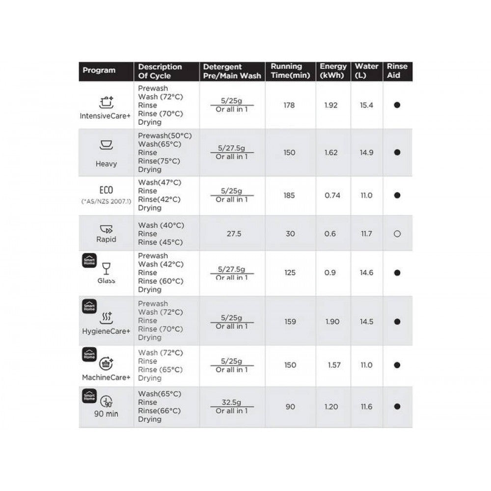 12 Place Dishwasher - Smart Home WIFI - 8 Programs - Stainless Steel MIDEA