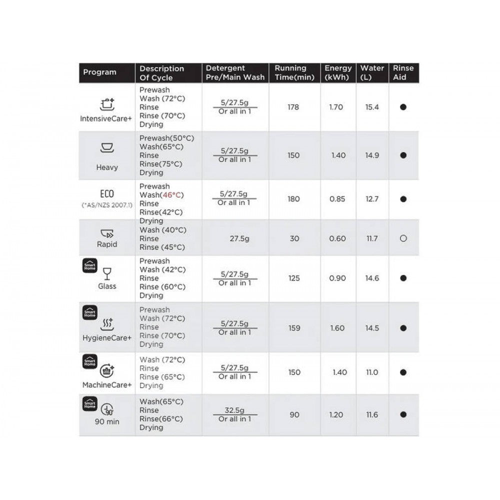 14 Place Dishwasher - Smart Home WIFI - 8 Programs - Stainless Steel MIDEA