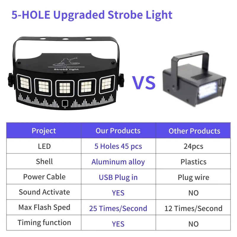 LED Strobe Light - Decorating Flashing Lights